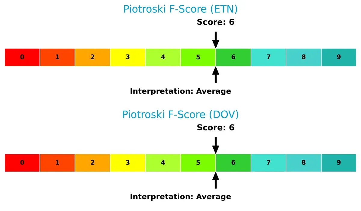 piotroski f score comparison