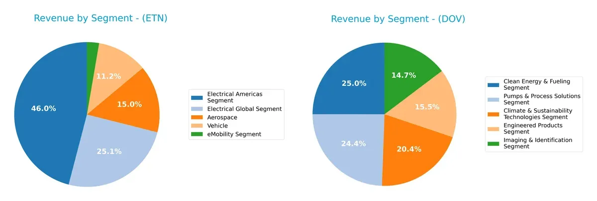 revenue by segment comparison