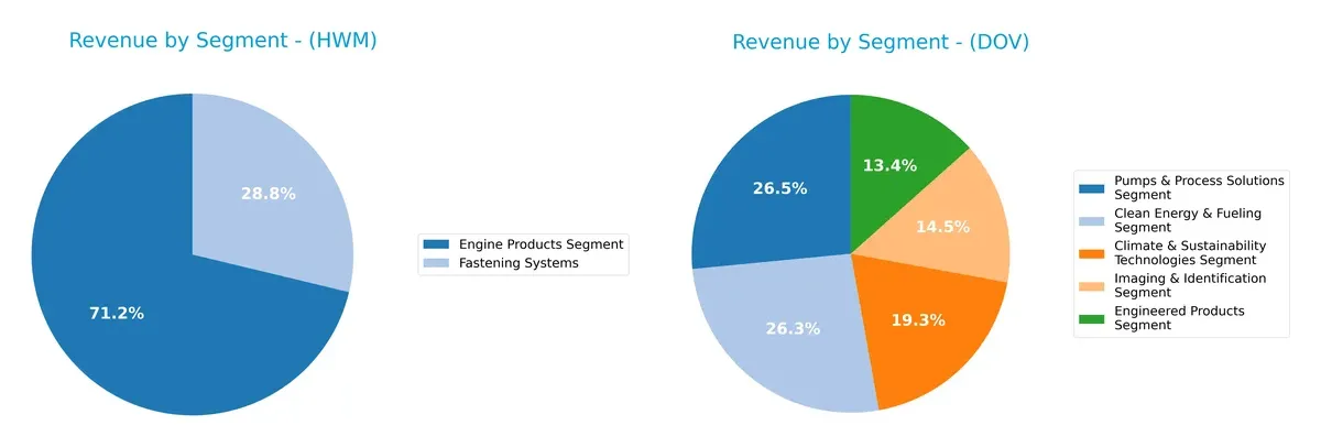 revenue by segment comparison