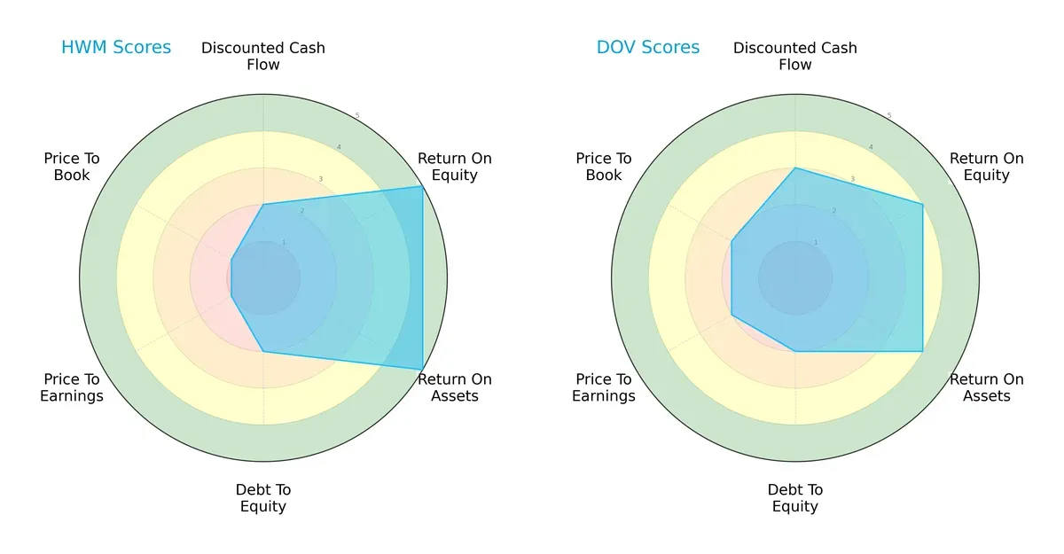 scores comparison