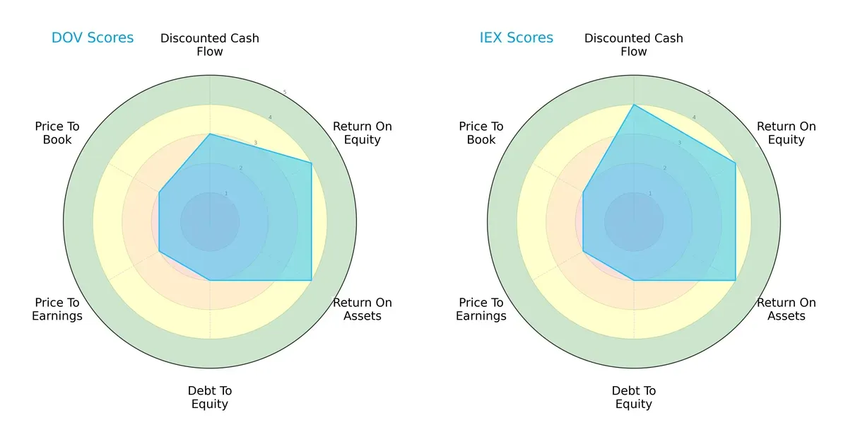 scores comparison