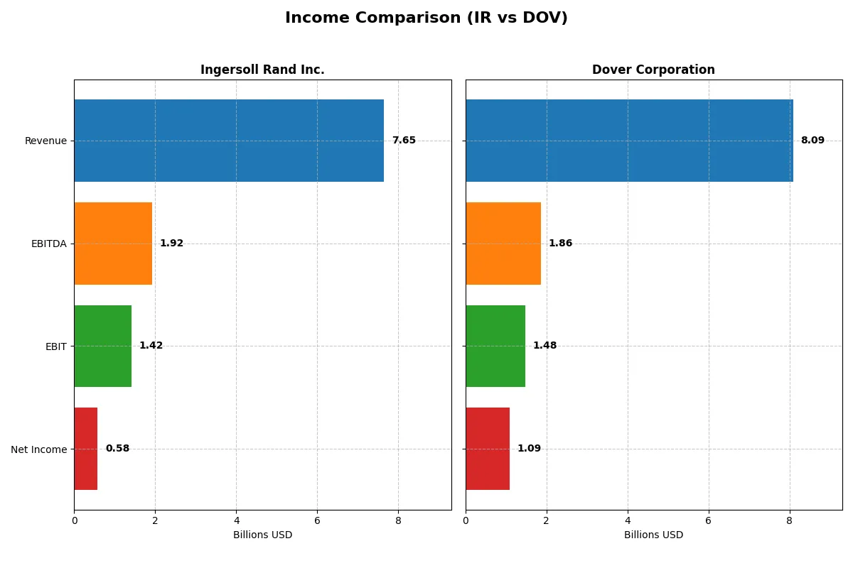 income comparison