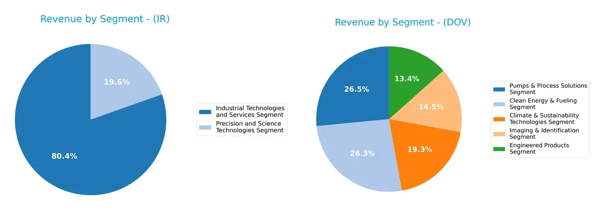 revenue by segment comparison