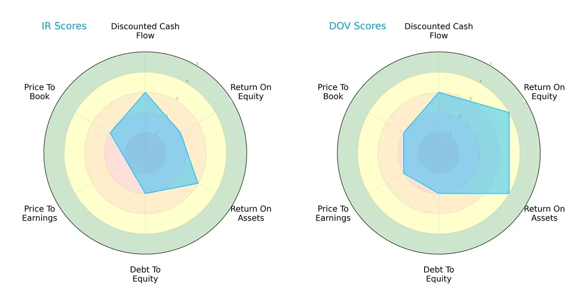 scores comparison