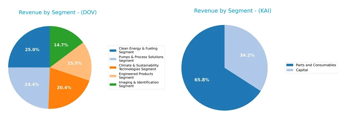 revenue by segment comparison