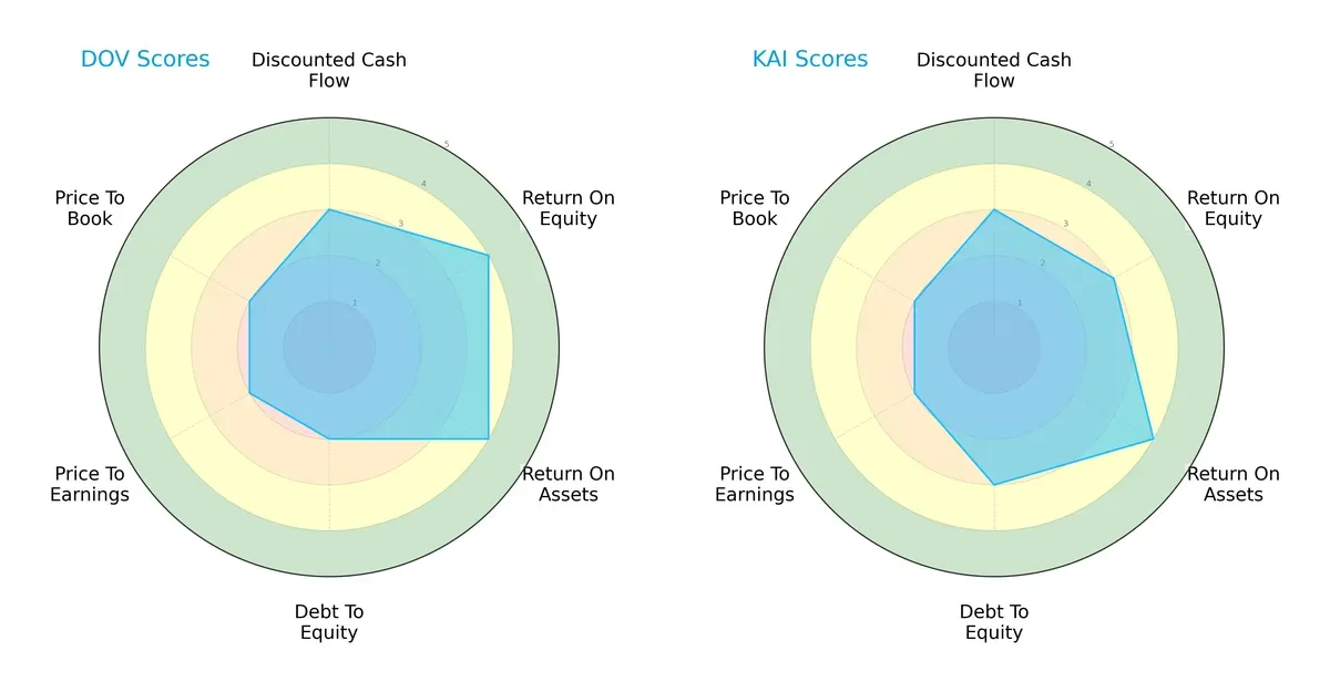 scores comparison
