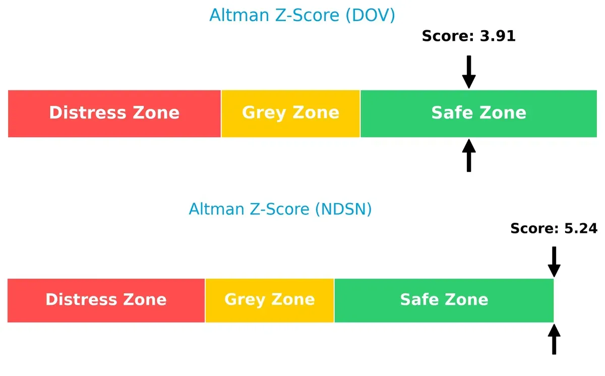 altman z score comparison