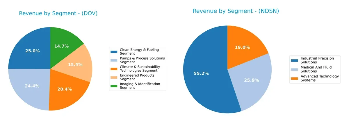 revenue by segment comparison