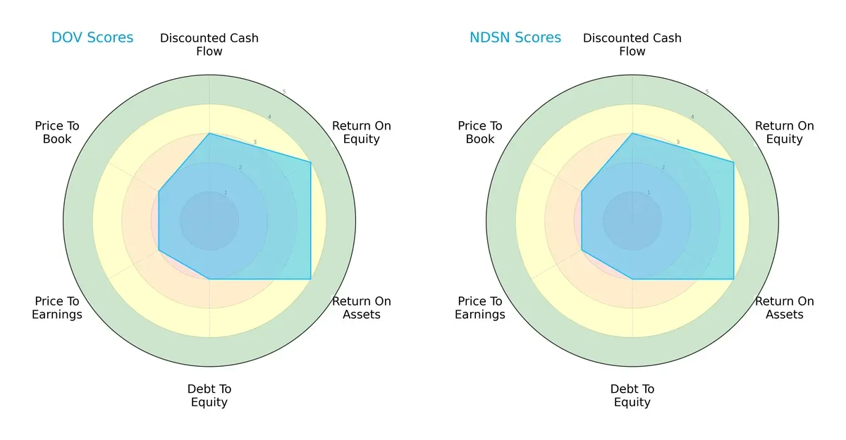 scores comparison