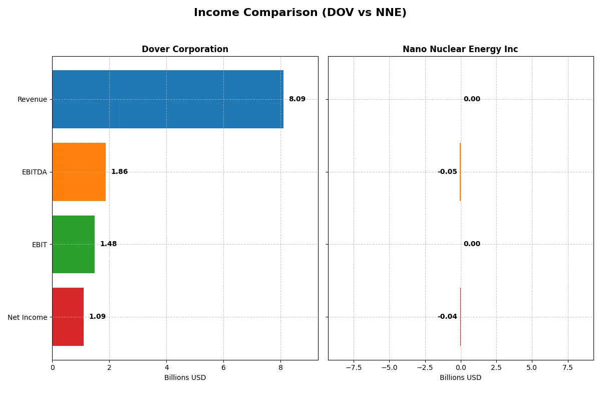 income comparison