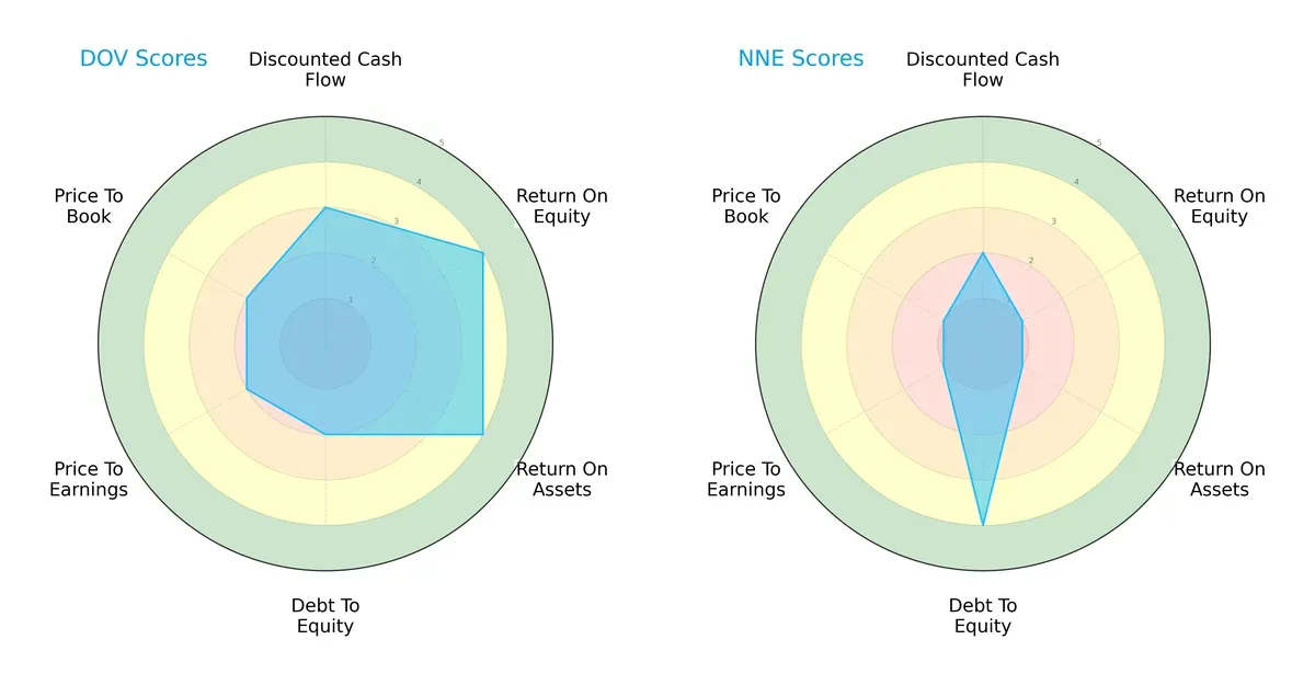 scores comparison