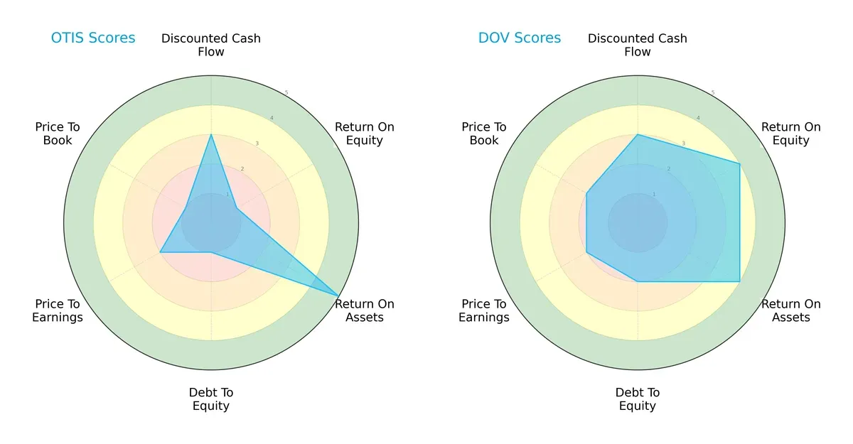 scores comparison