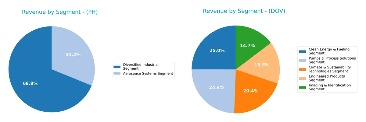 revenue by segment comparison
