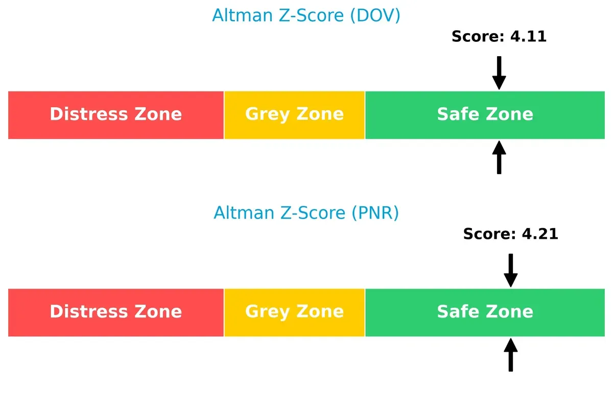 altman z score comparison