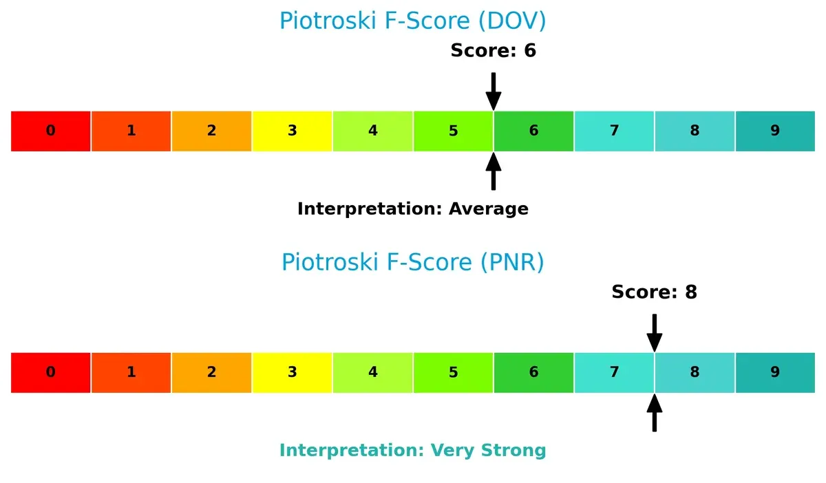 piotroski f score comparison