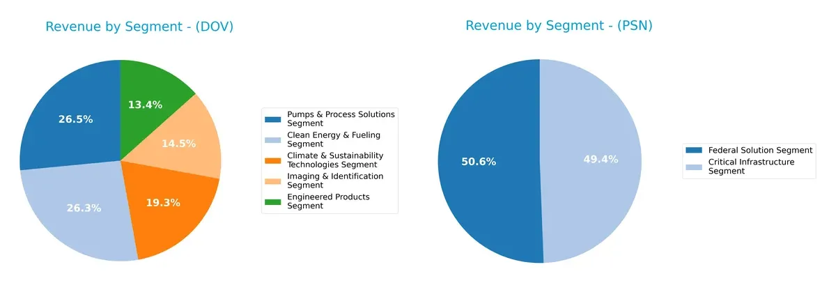 revenue by segment comparison