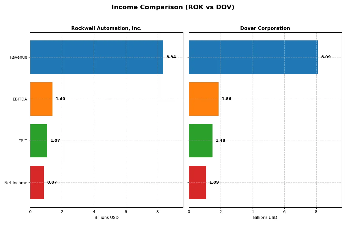 income comparison