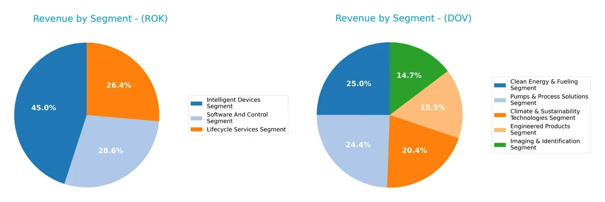 revenue by segment comparison