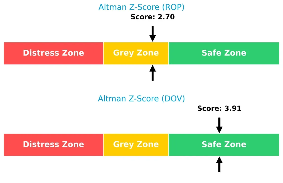 altman z score comparison