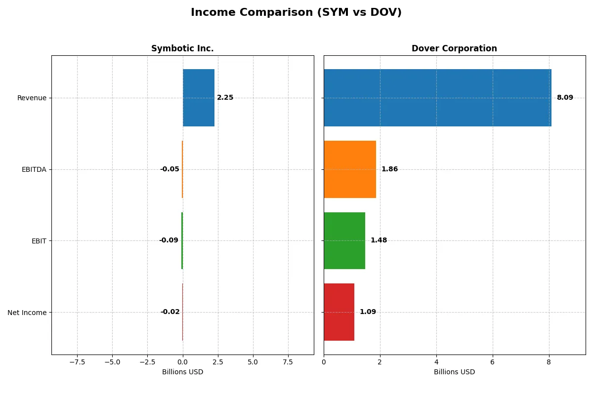 income comparison