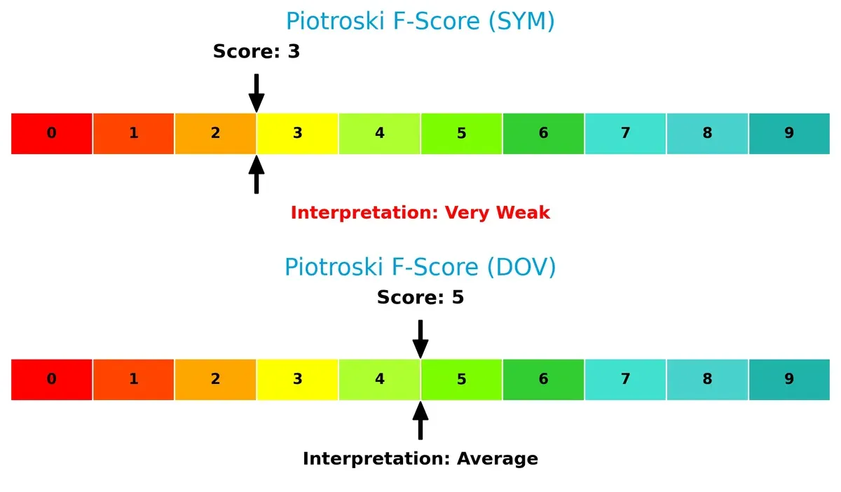 piotroski f score comparison