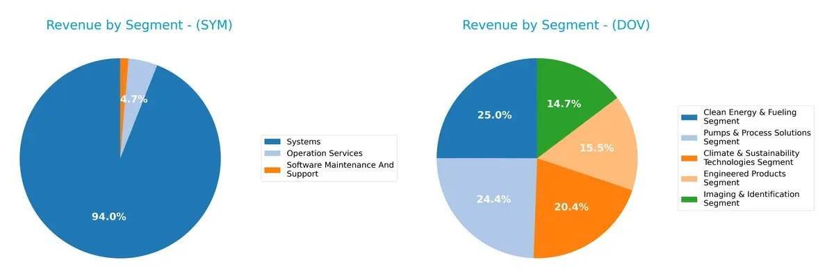 revenue by segment comparison