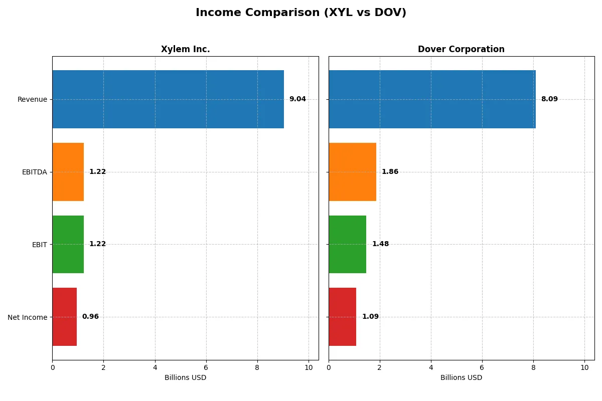 income comparison
