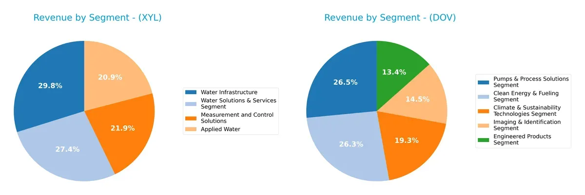 revenue by segment comparison