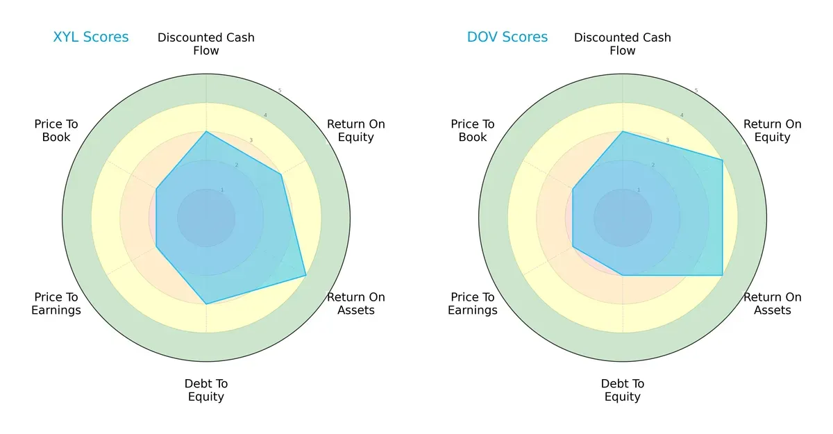 scores comparison