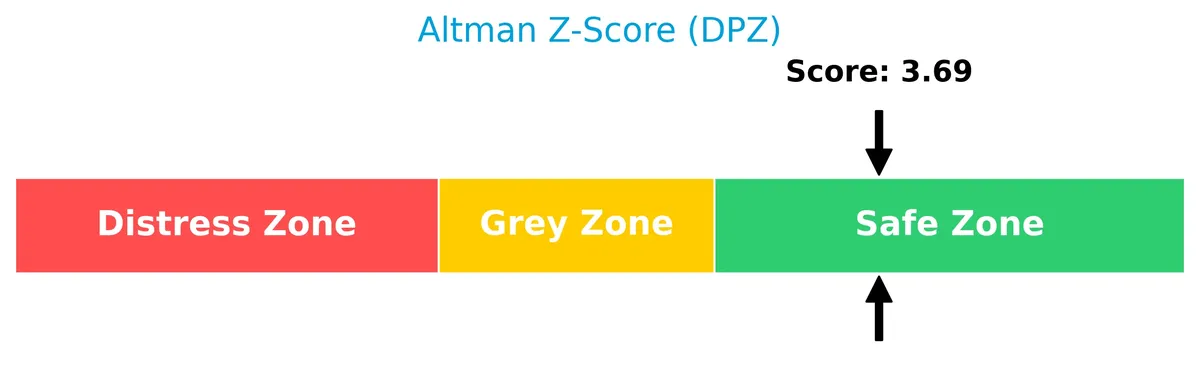 altman z score analysis