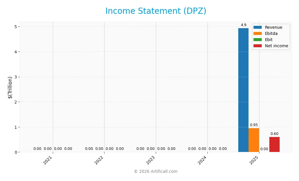 income statement