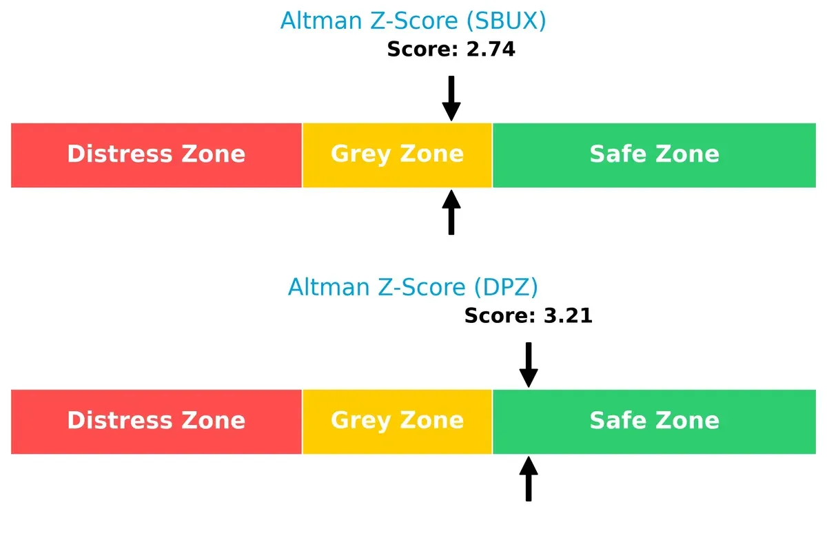 altman z score comparison