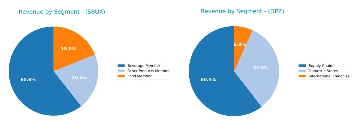 revenue by segment comparison