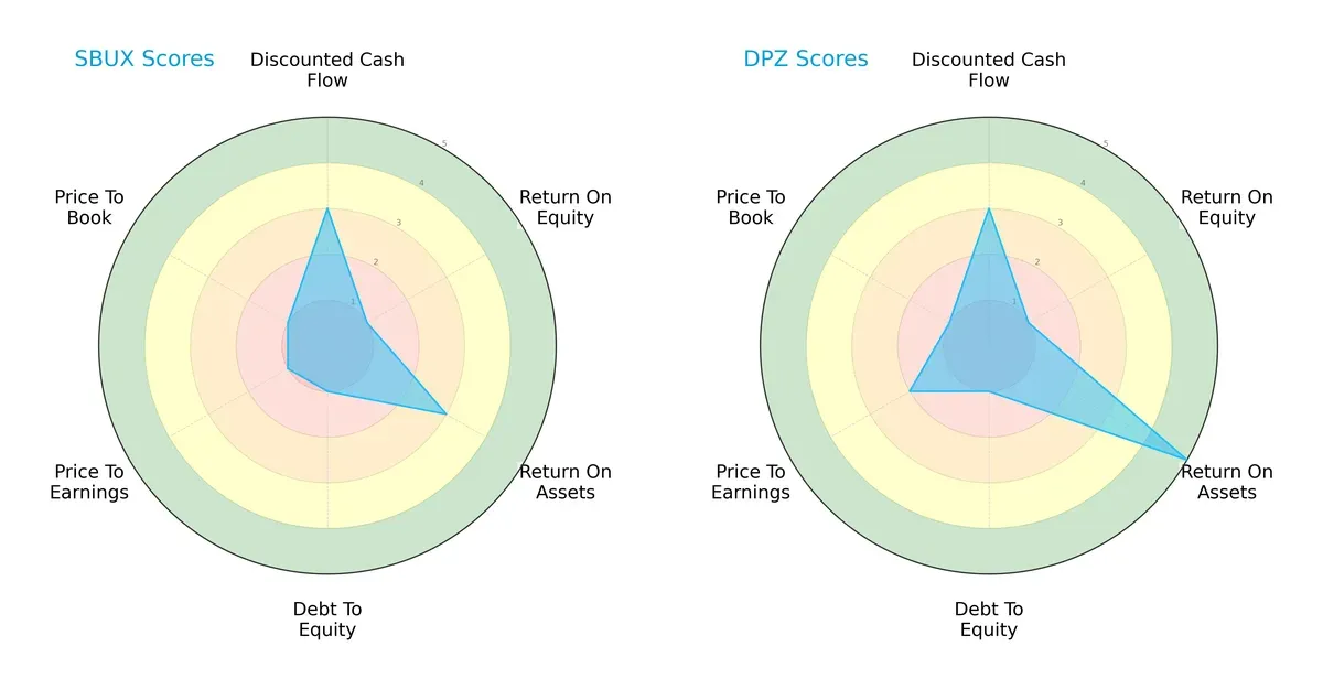 scores comparison