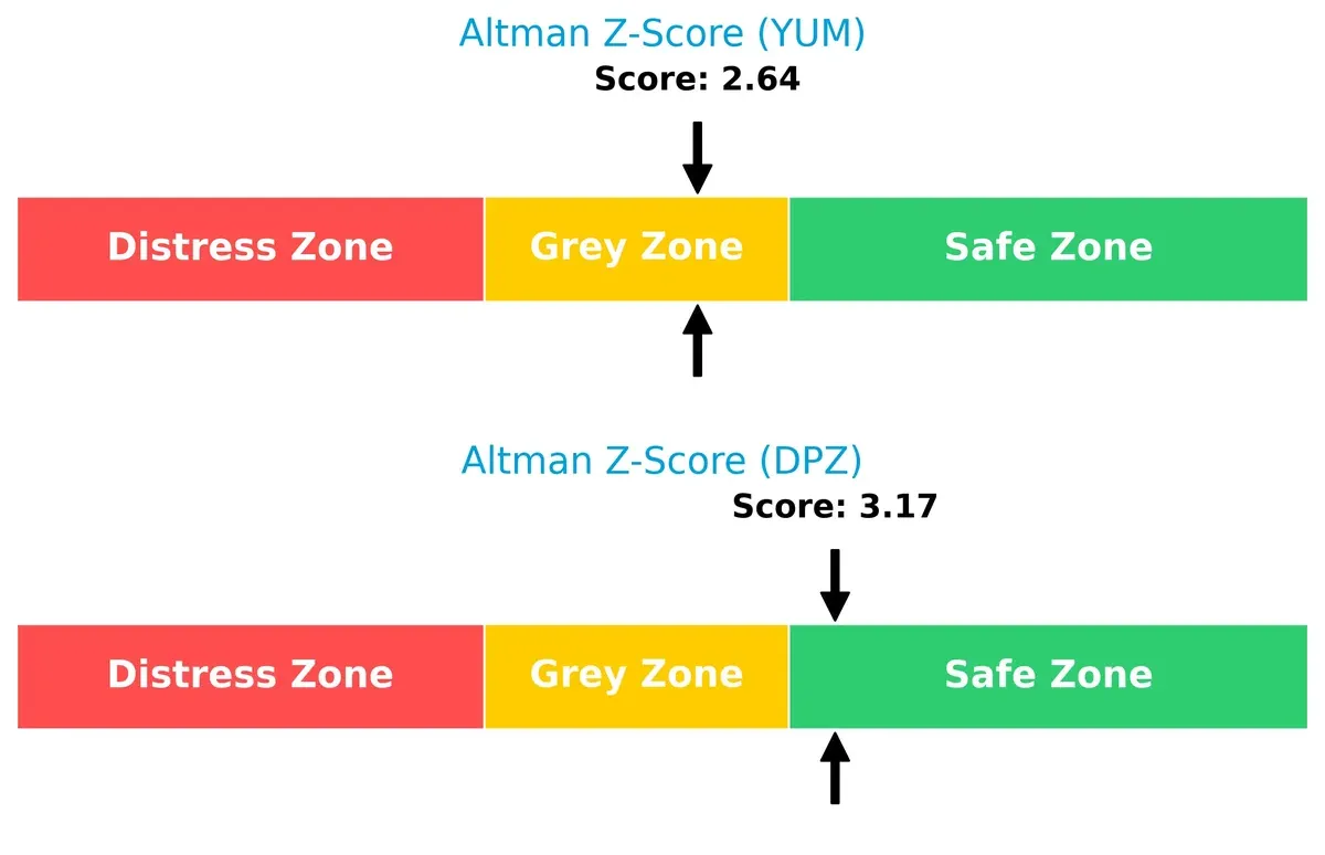 altman z score comparison