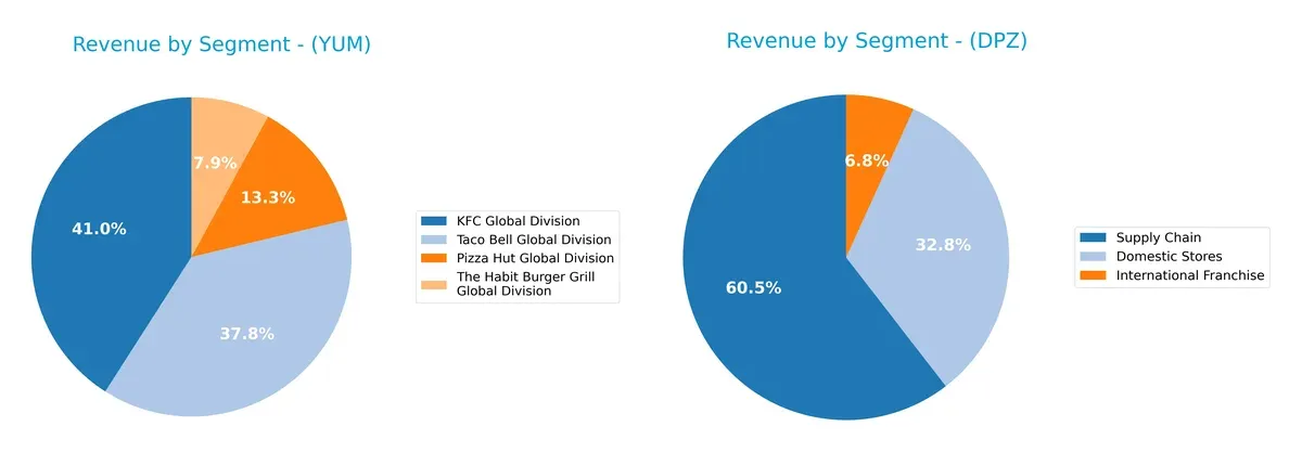 revenue by segment comparison