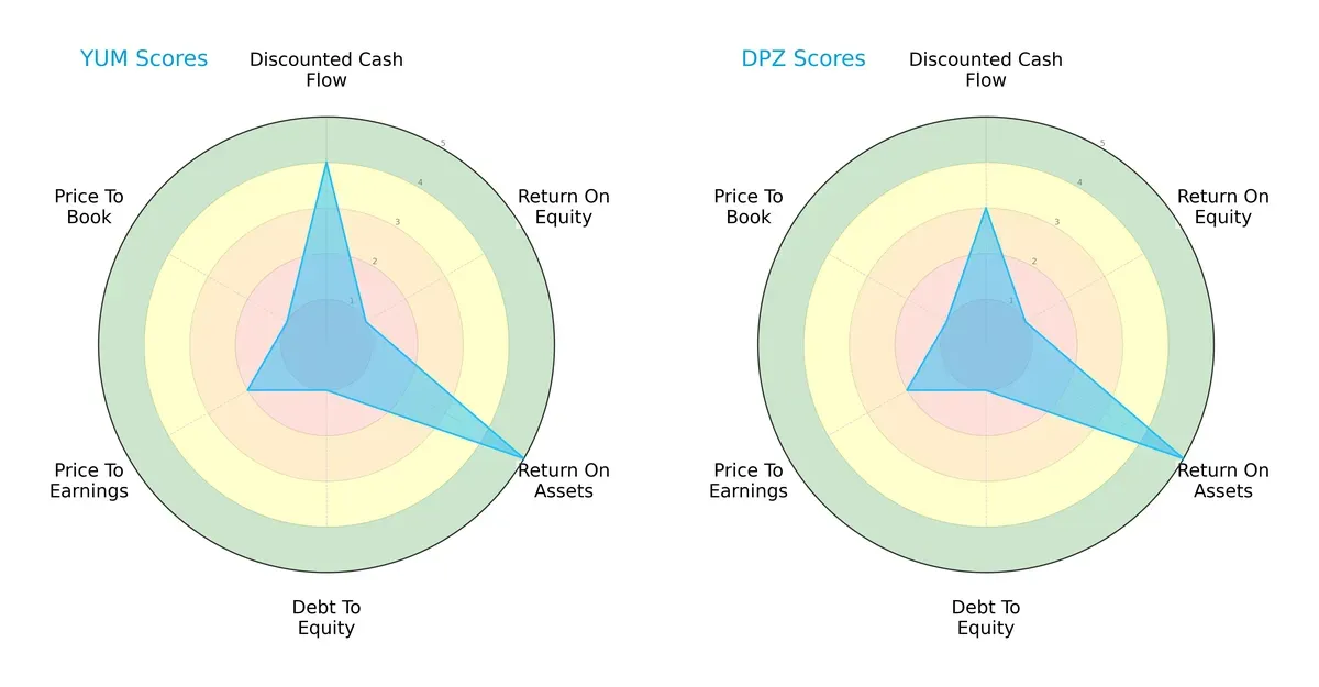 scores comparison