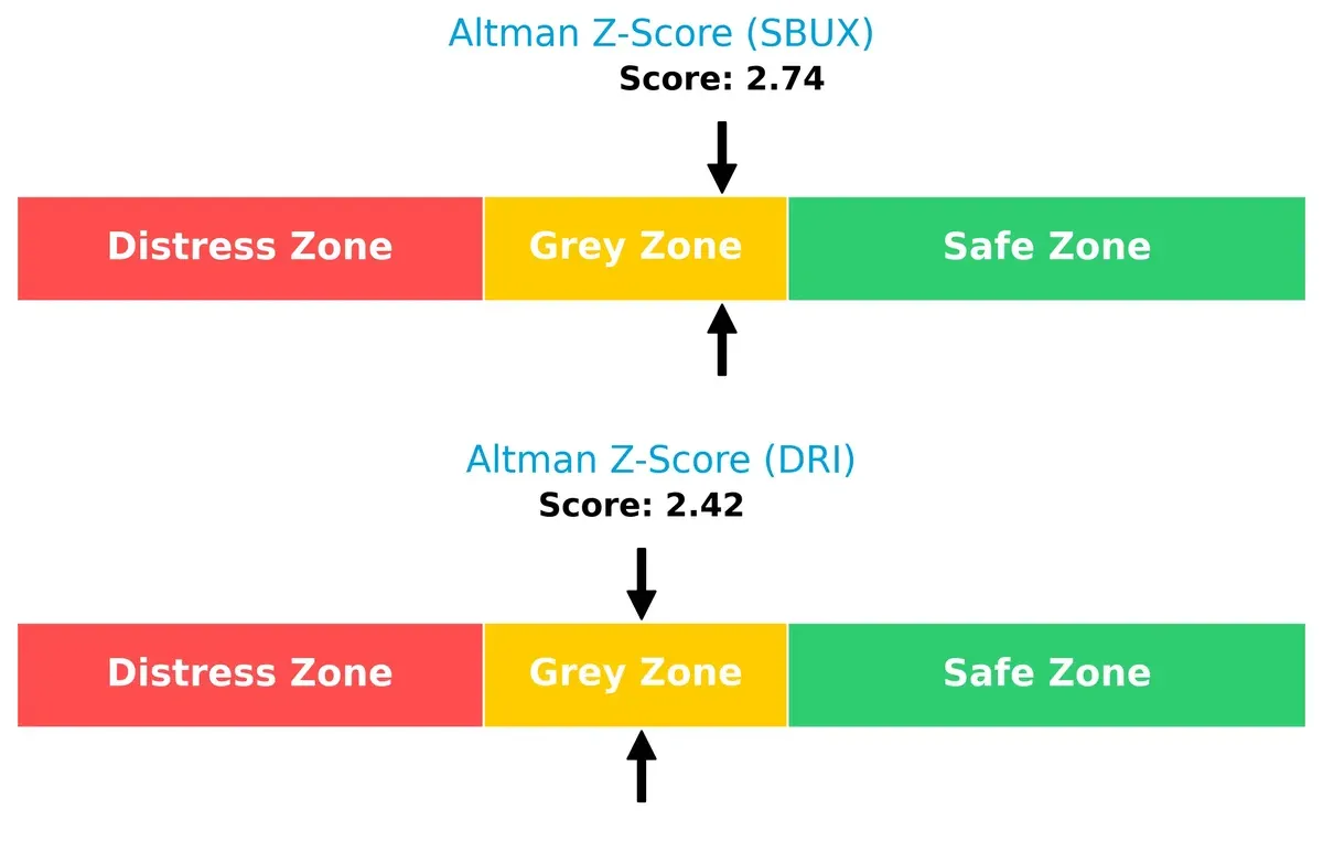 altman z score comparison