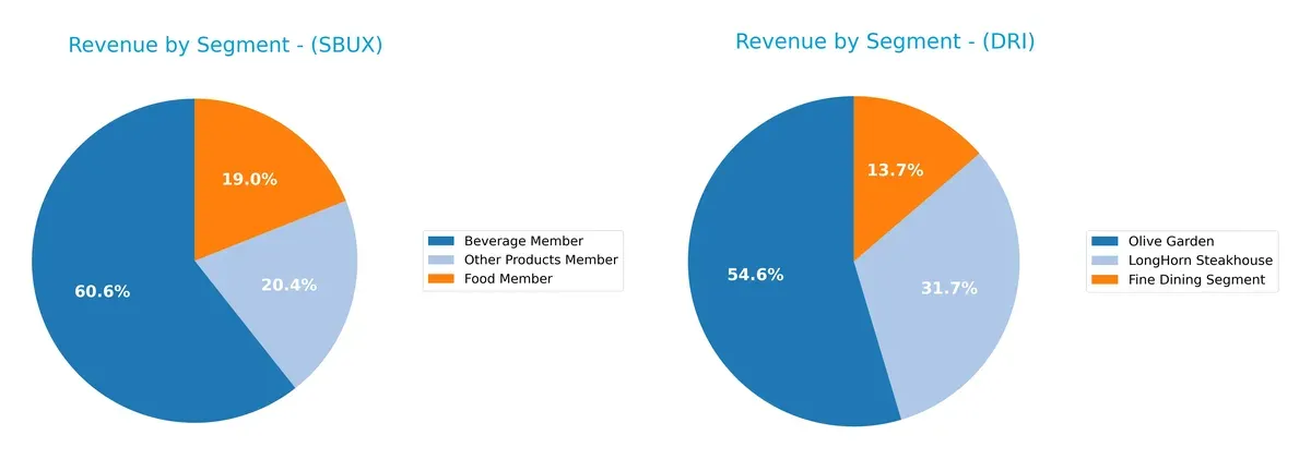 revenue by segment comparison