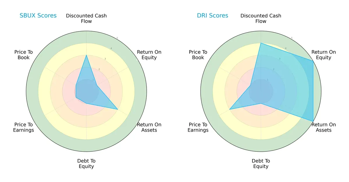 scores comparison