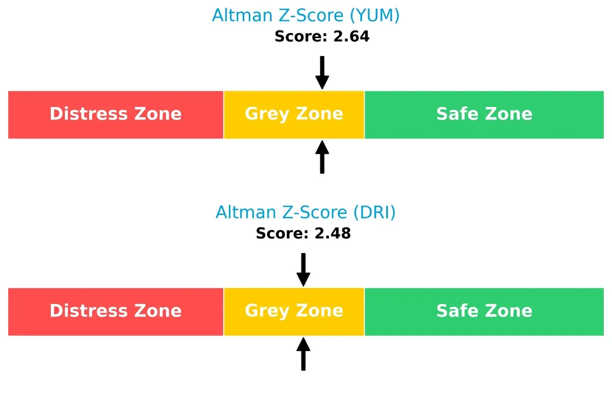 altman z score comparison