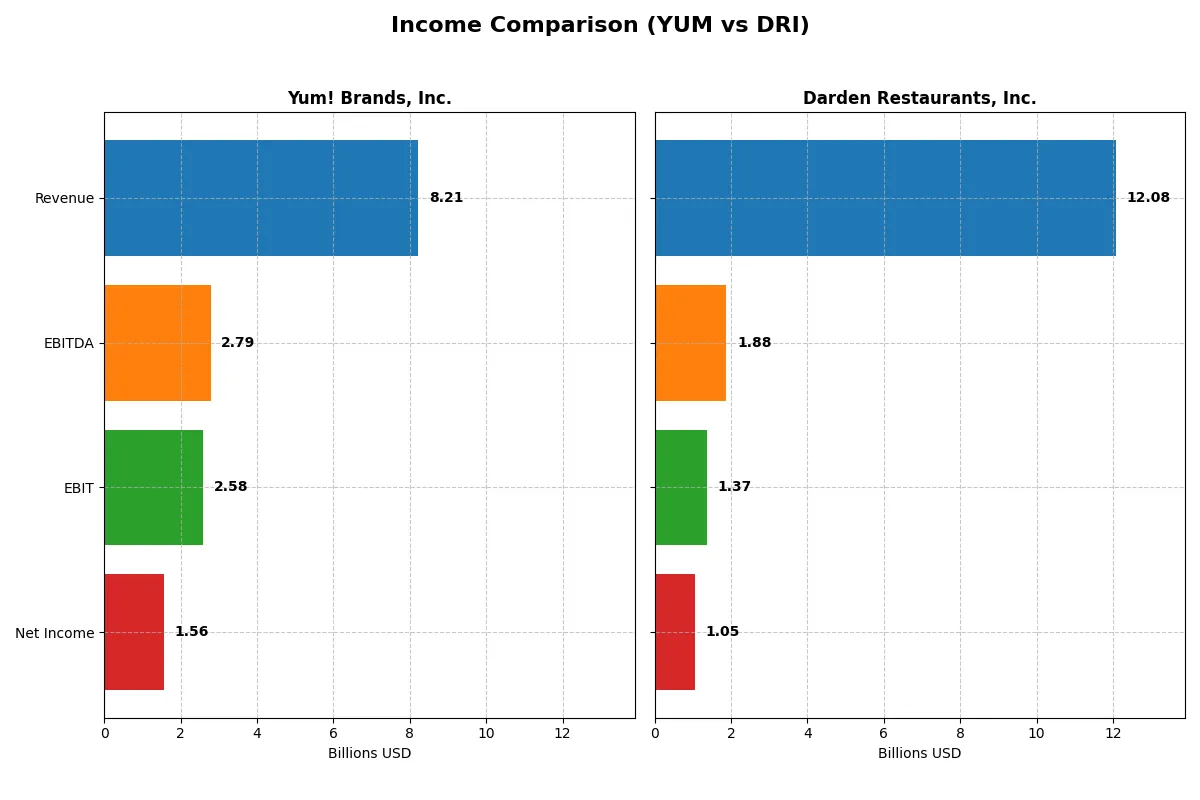 income comparison