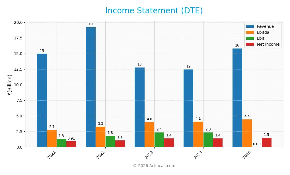 income statement