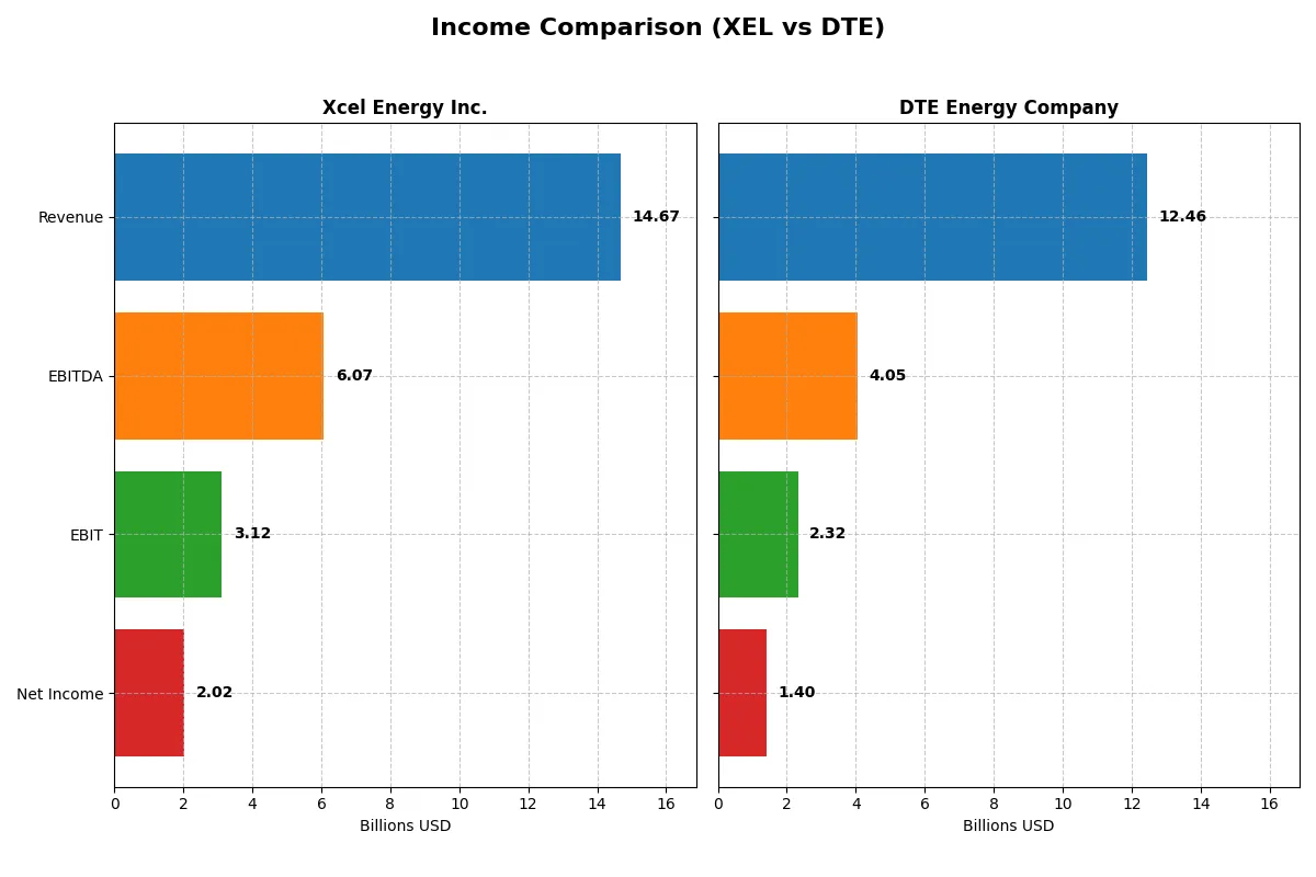 income comparison