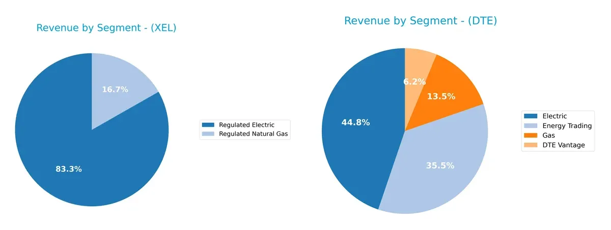 revenue by segment comparison