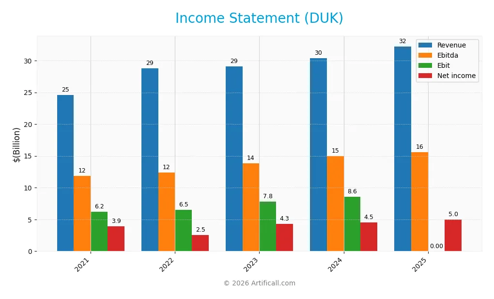income statement