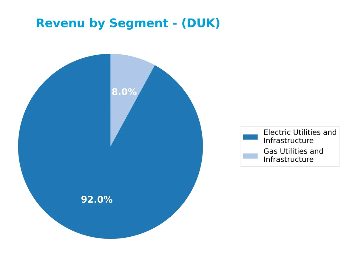 revenue by segment