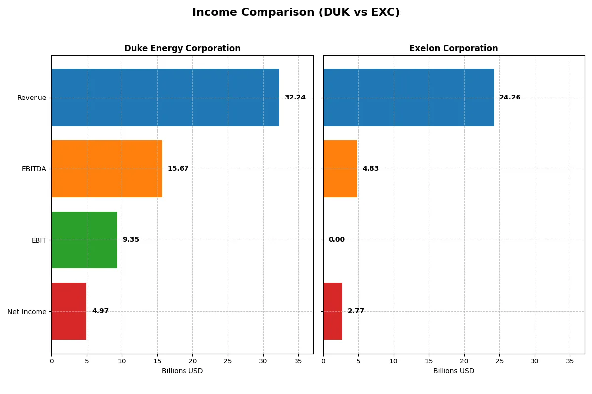 income comparison