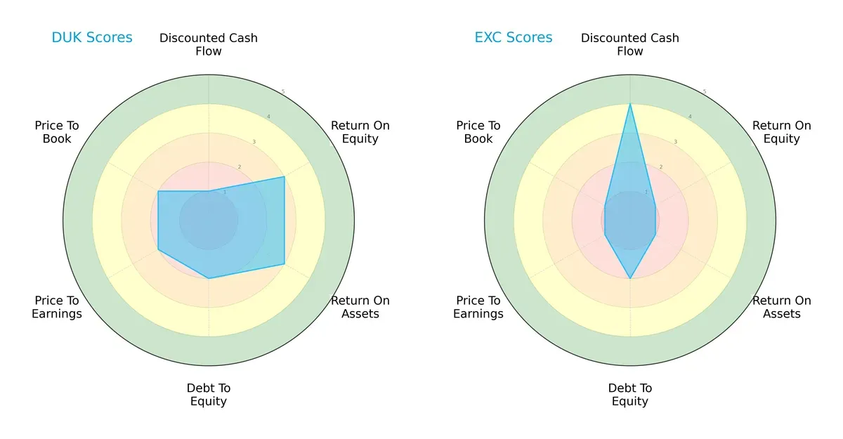 scores comparison