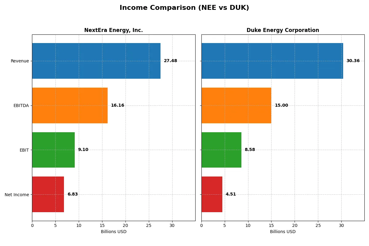 income comparison